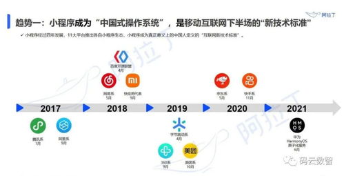 微信小程序怎么做,2021下半年小程序发展趋势