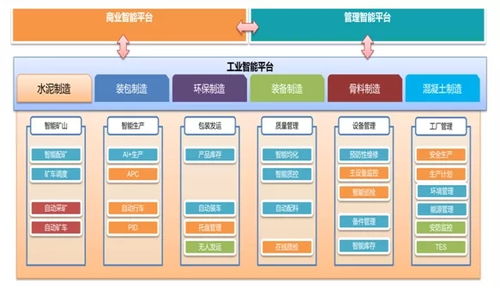 华新水泥万吨线智能工厂项目入选智能化改造优秀案例