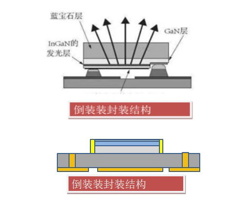 科技国寿 显控系统的改造升级