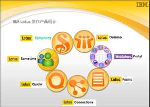 软件与硬件定制开发与集成价格 软件与硬件定制开发与集成型号规格