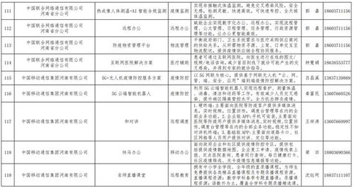 河南发布167个疫情防控相关软件产品和解决方案丨名单