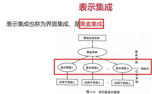信息化与信息系统 3, 软件工程, 新一代信息技术 05