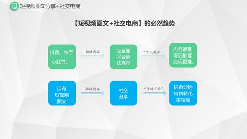 小红书模式源码系统,小红书类似系统现成源码购买,图文短视系统定制,微三云麦超