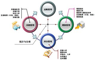 智能化进销存软件,智能化进销存软件生产厂家,智能化进销存软件价格