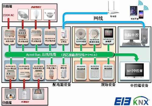 智能照明控制系统在智能工厂的设计及应用 安科瑞吴雅芳