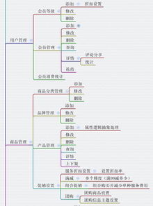 成都小程序开发 食品零售电商服务平台解决方案