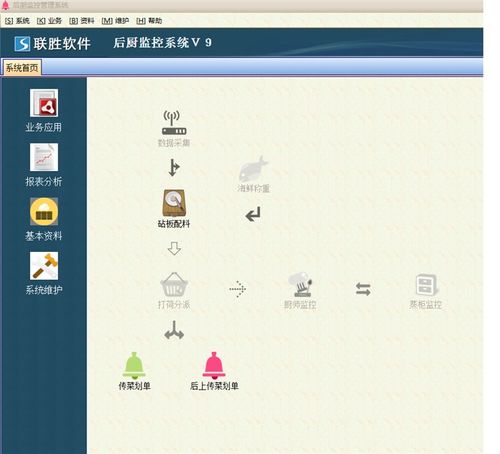 后厨管理系统推荐 联胜定制开发 文昌后厨管理系统