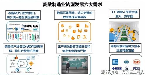 离散型工厂生产制造MES管理系统解决方案与小程序开发