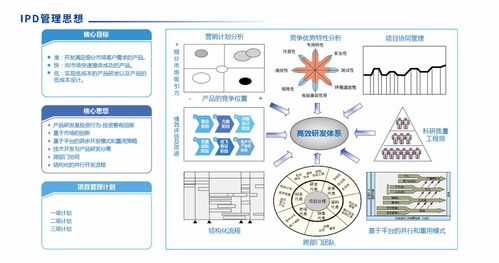 SIPDM 超越传统，重新定义集成产品研发管理信息系统