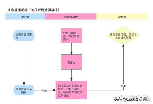 油价上涨与公路客运困境 小程序开发的新机遇