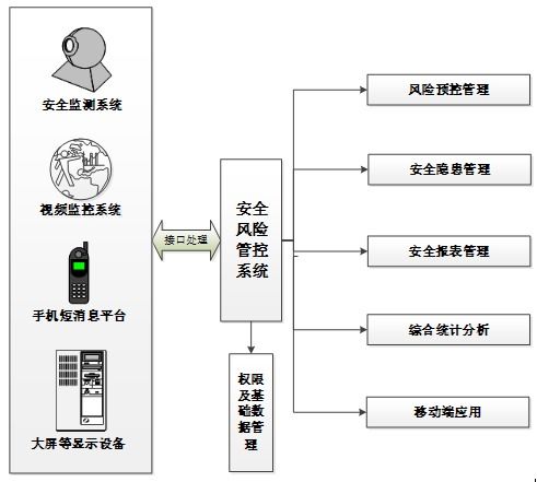 九思安全风险管控系统 以系统软件定制开发筑牢安全生产防线